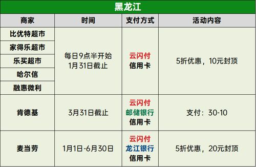 一圖看懂 銀聯新年繽紛惠 超多羊毛究竟怎么玩？